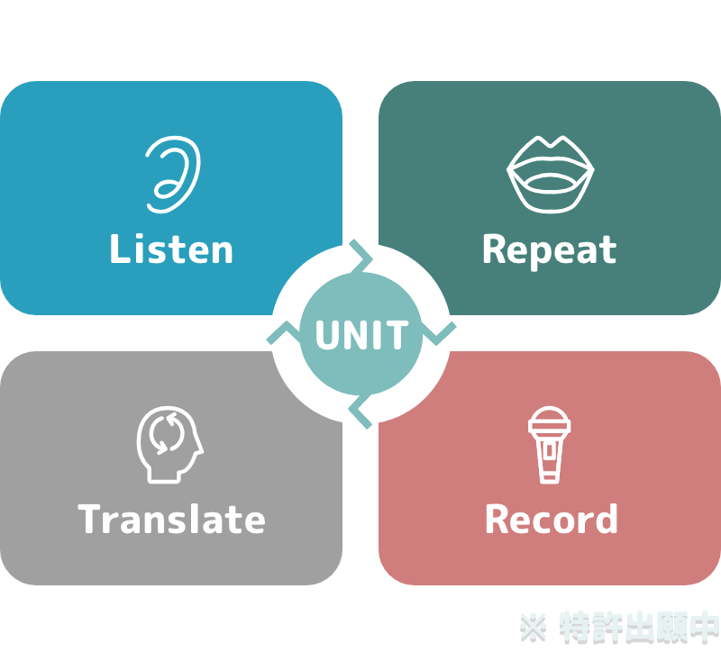 Listen、Repeat、Record、Translateを繰り返すカラオケ学習方式